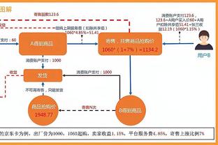 西甲球员身价涨幅榜：库巴西+2350万欧居首，亚马尔+1500万欧第三