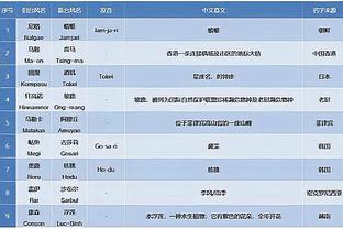 枪手跟队调侃：哪怕按曼联的标准，主场踢成这样还是让人惊掉下巴